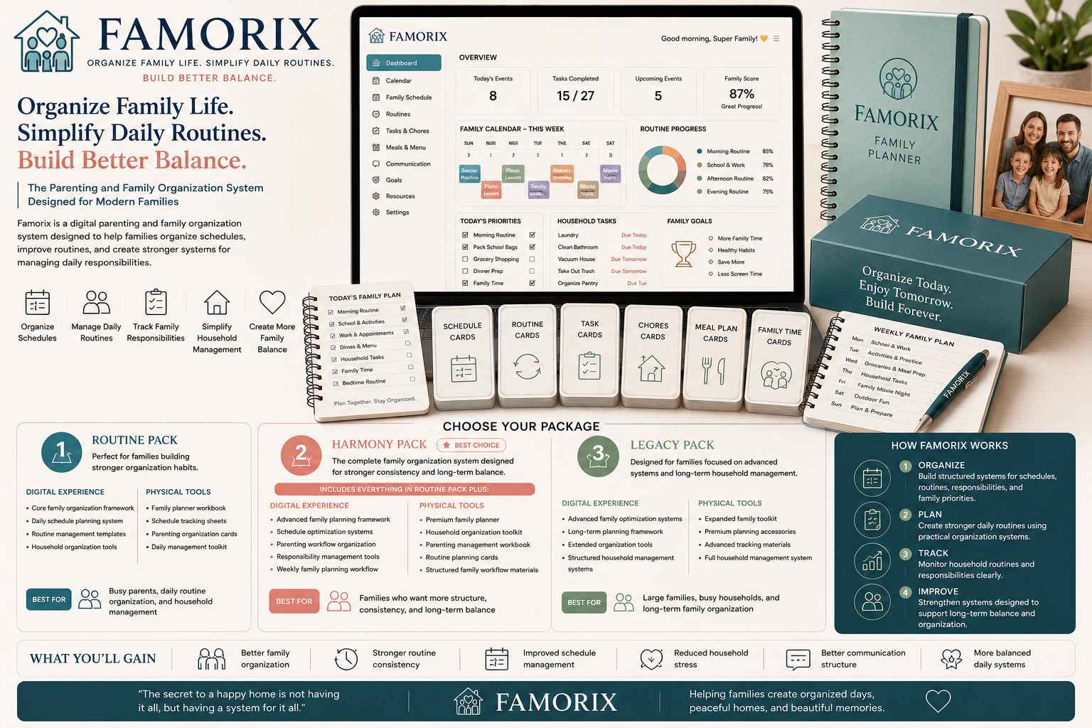 Famorix
