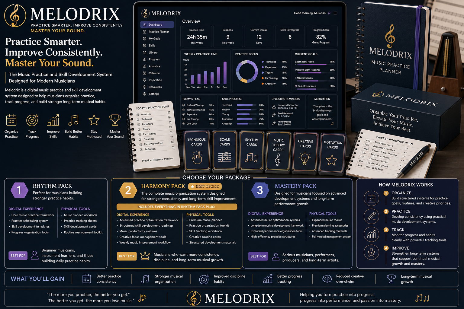 Melodrix